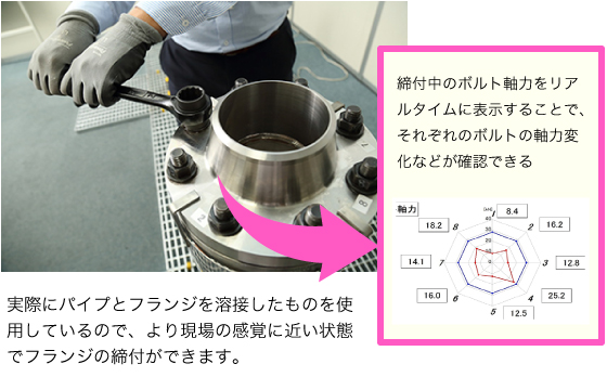 実際におパイプとフランジを溶接したものを使用しているので、より現場の感覚に近い状態でフランジの締付ができます。