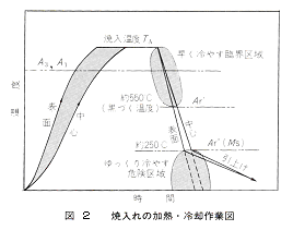 13405