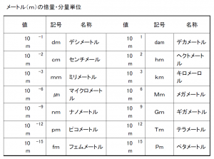 お客さまの困った 困った ゞ Vol 57 マイクロメートル M 菱光産業