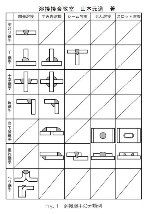 溶接接合教室