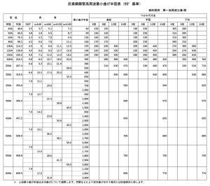 高周波曲げ