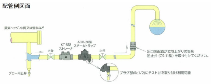 ベン AT6F-N 25A スチームトラップ フランジ形｜建築、建設用